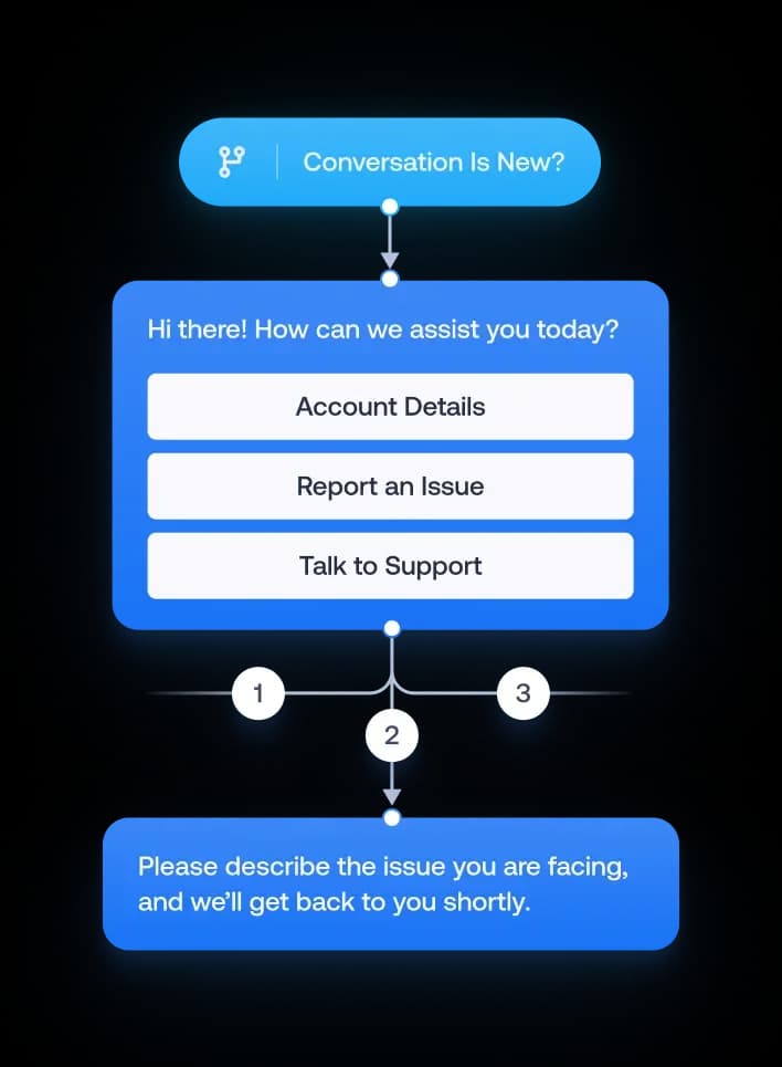 Automated routings scenario