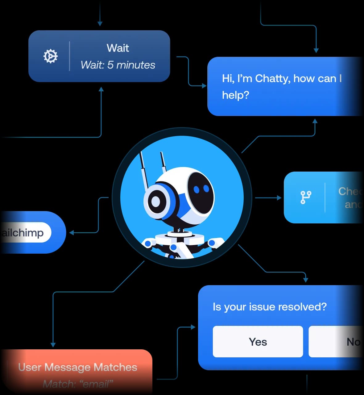 What is AI chatbot used for?